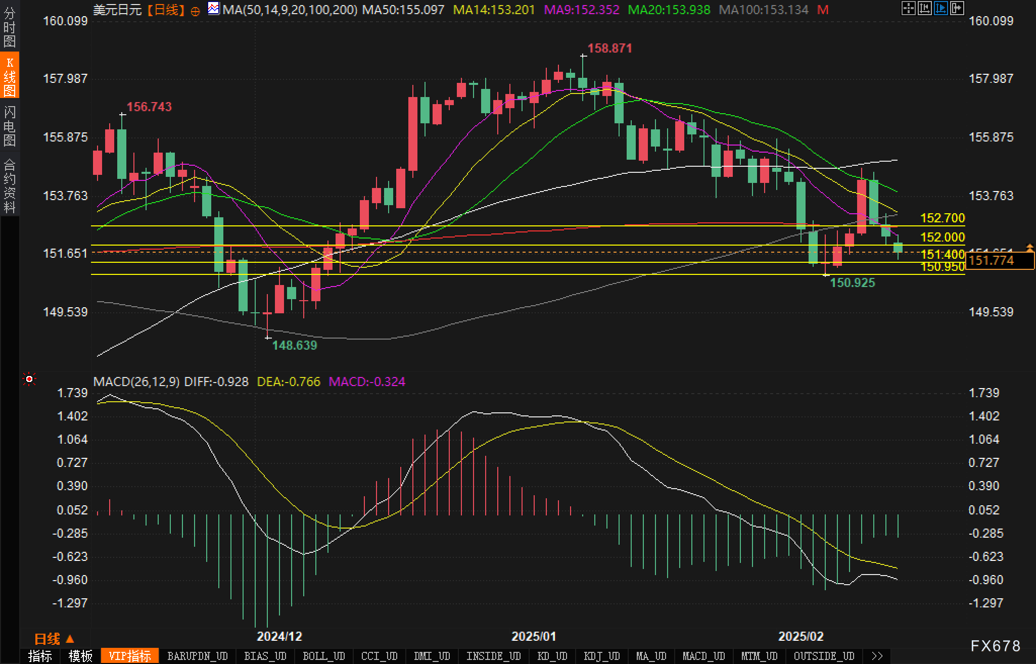 当地时间 2 月 26 日，美国参议院以 56 票赞成、43 票反对确认贾米森·格里尔担任美国贸易代表，格里尔是一位拥有国际贸易法专业背景的律师，曾在特朗普的首个总统任期内担任前美国贸易代表罗伯特·莱特希泽的幕僚长。