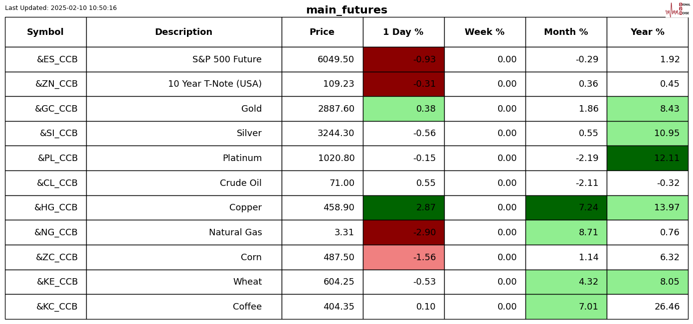 美元兑加元走势分析