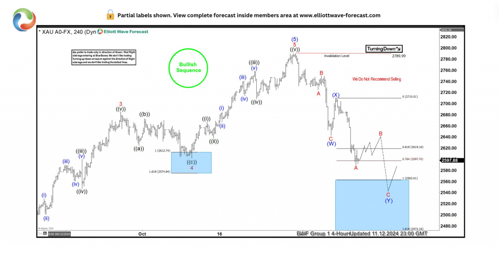 道琼斯指数开盘上涨0.2%