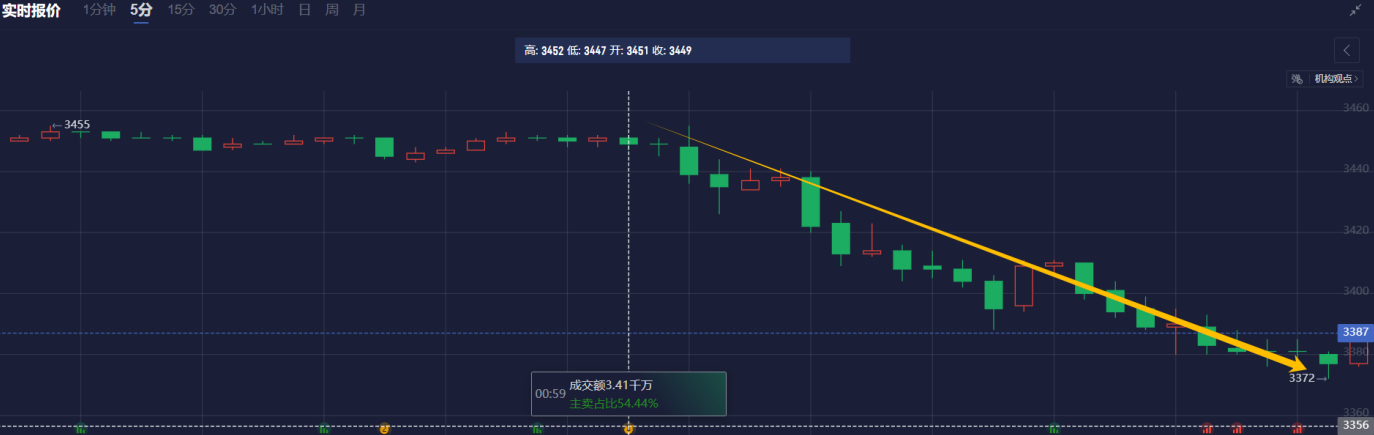 欧洲央行行长拉加德：欧洲央行的使命并非涉及国防资金。