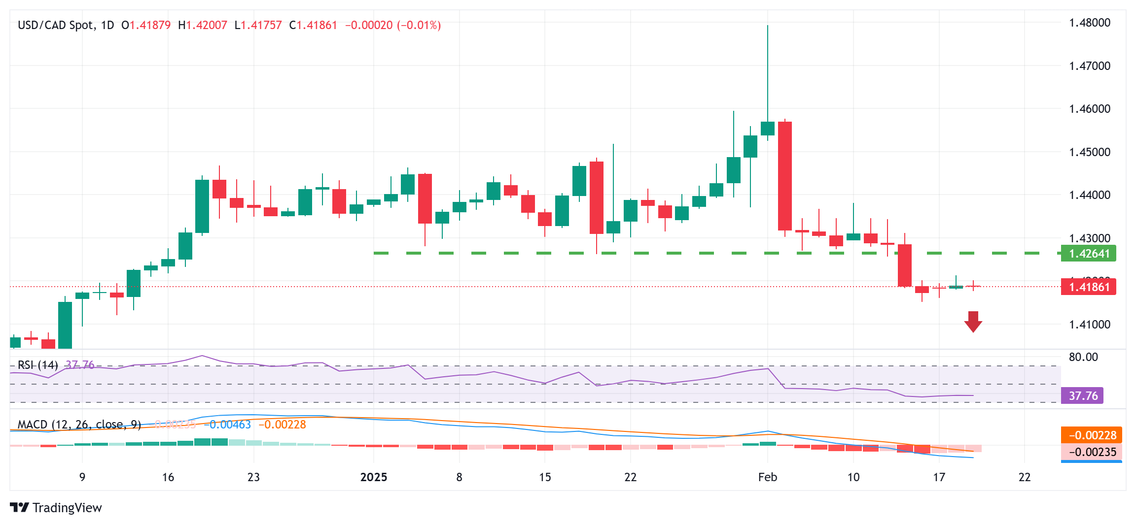 欧佩克+宣布将于 2025 年 4 月 1 日逐步恢复自愿减产220万桶/日