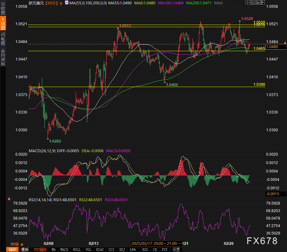 美国2月非农数据公布后,