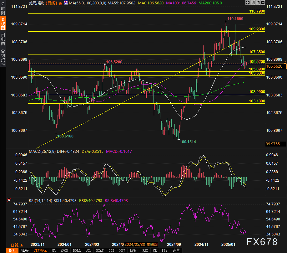 特朗普国会演讲对民调影响微弱;