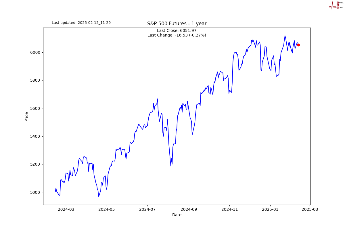 棕榈油市场因供给忧虑上涨