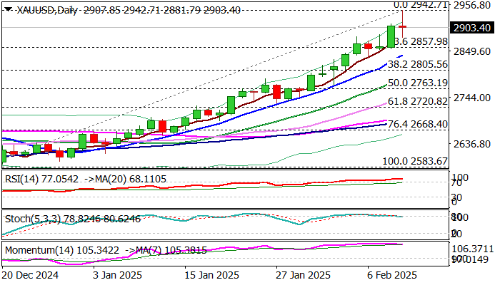 最新市场动态:上期所原油期货与贵金属的表现分析