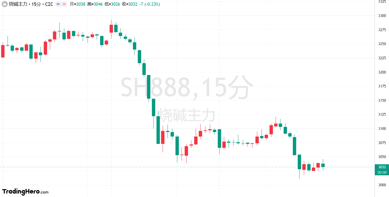 日本央行副行长内田真一：当前通胀水平低于目标2%，地缘政治形势复杂，未来可能影响全球经济信心