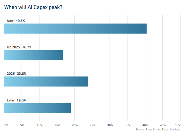 消费者信心回落 开市客(COST.US)Q2利润逊色于预期