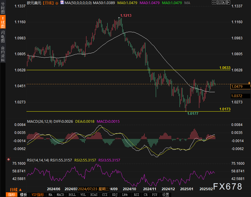 纽元兑美元交易动态