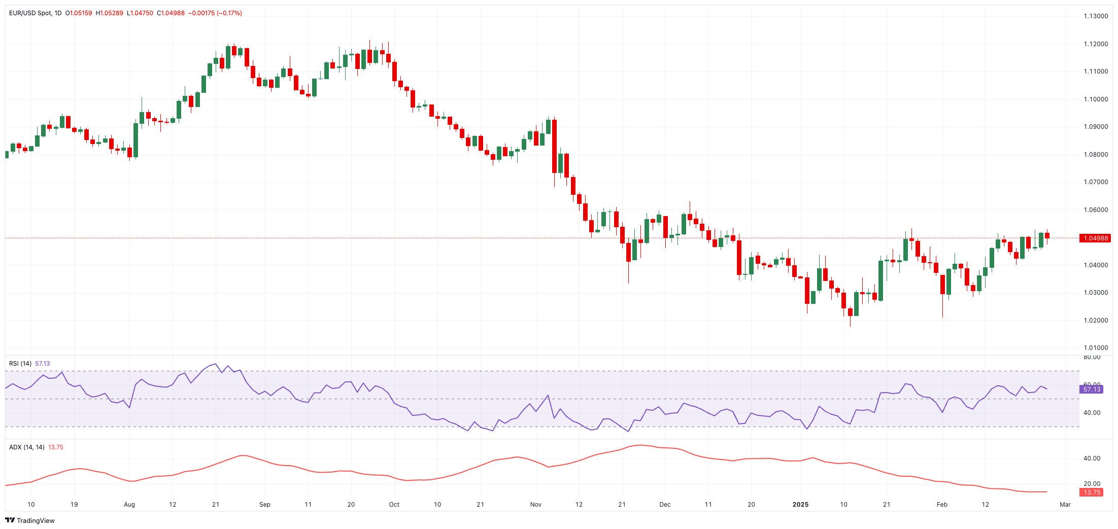 本周黄金市场受避险情绪上升与美联储降息预期影响，表现出强劲的逆势走势。目前，市场正在围绕“经济放缓—政策变动—地缘政治风险”进行激烈的竞争，推动金价走高，进一步巩固黄金作为避险资产的地位。