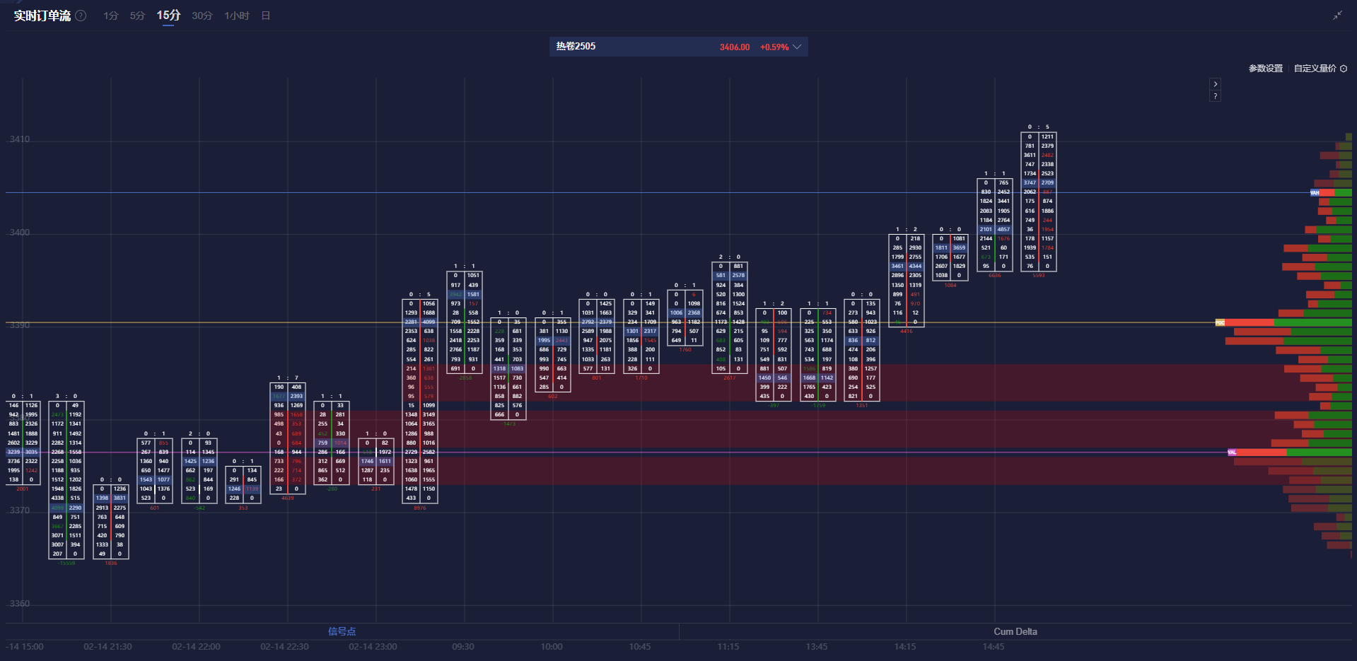 一张图看18个直盘外汇支撑阻力：美元+欧系日系+商品货币+新兴货币(2025/03/10)