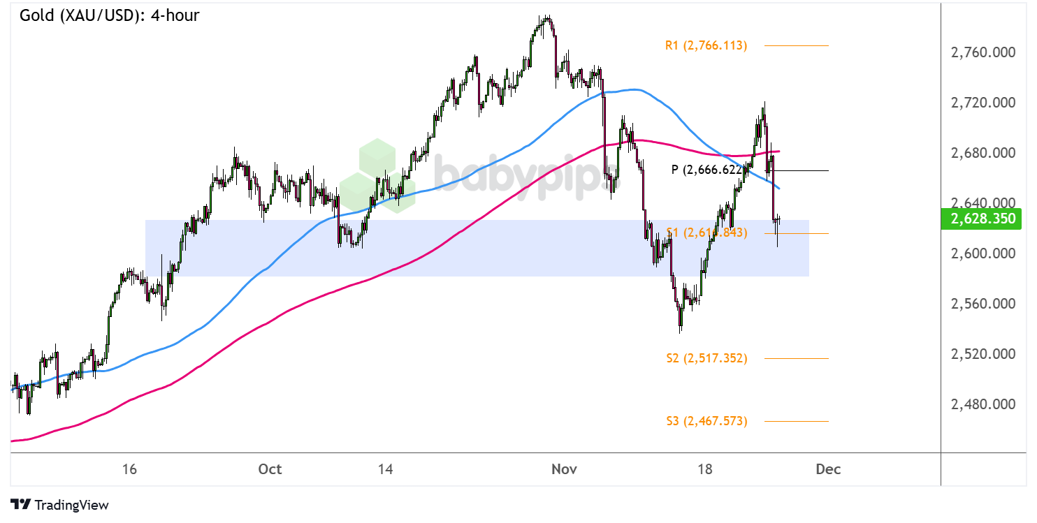 在周三的交易中，10年期美国国债收益率跌破3个月期国债收益率，出现“收益率曲线倒挂”现象。这一现象被认为是有效的经济衰退预测指标之一，提示美联储关注的衰退信号再次显现。