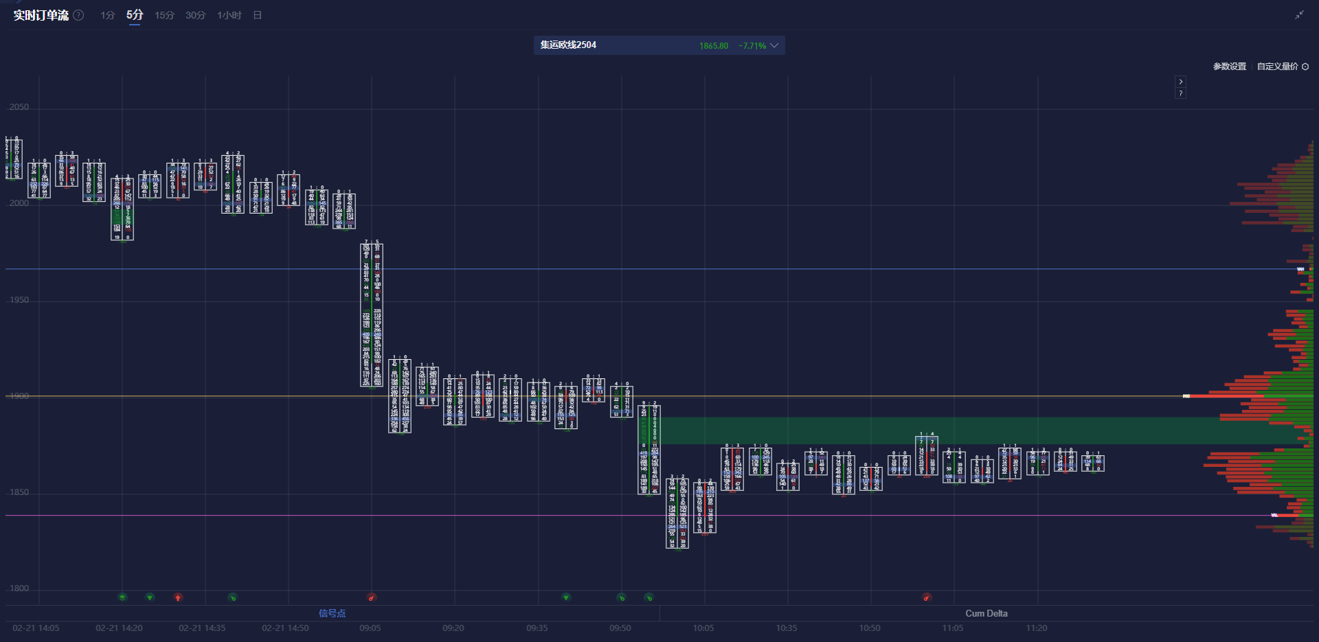 截至2月27日一周，外国央行对美国国债的持有量降至80.01亿美元，较前期的90.8亿美元有所减少。