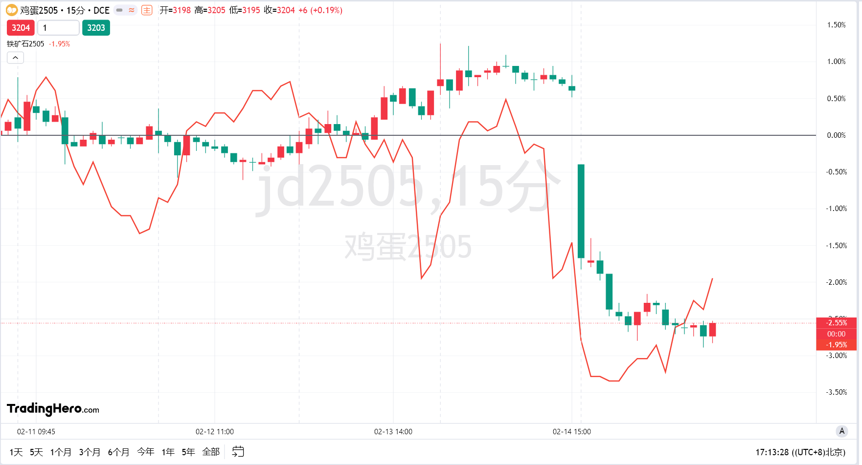 阿盟秘书长对以色列袭击叙利亚的强烈谴责