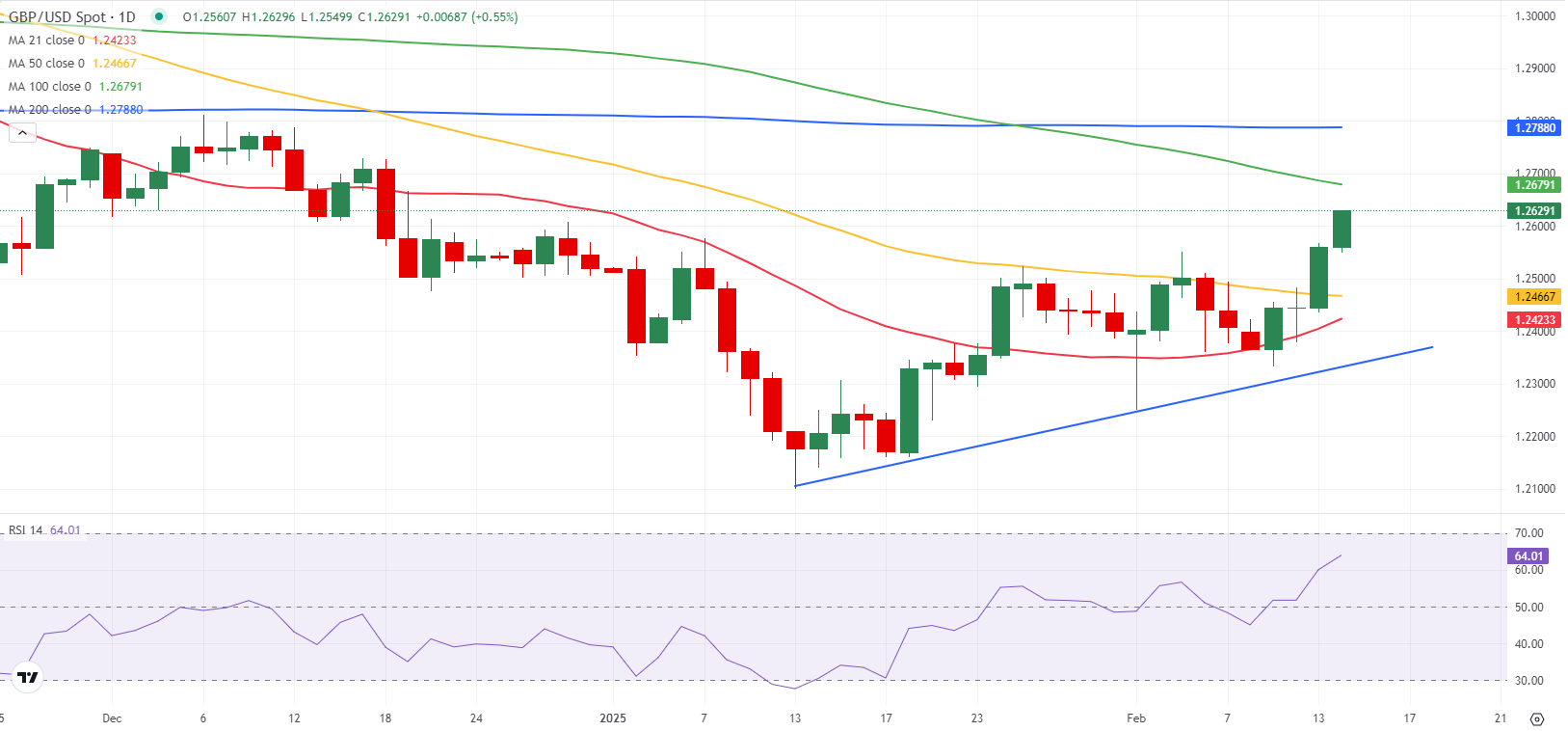 瑞穗银行亚洲首席外汇策略师张建泰指出，面对美国经济的疲软，市场可能开始意识到提高关税的局限性