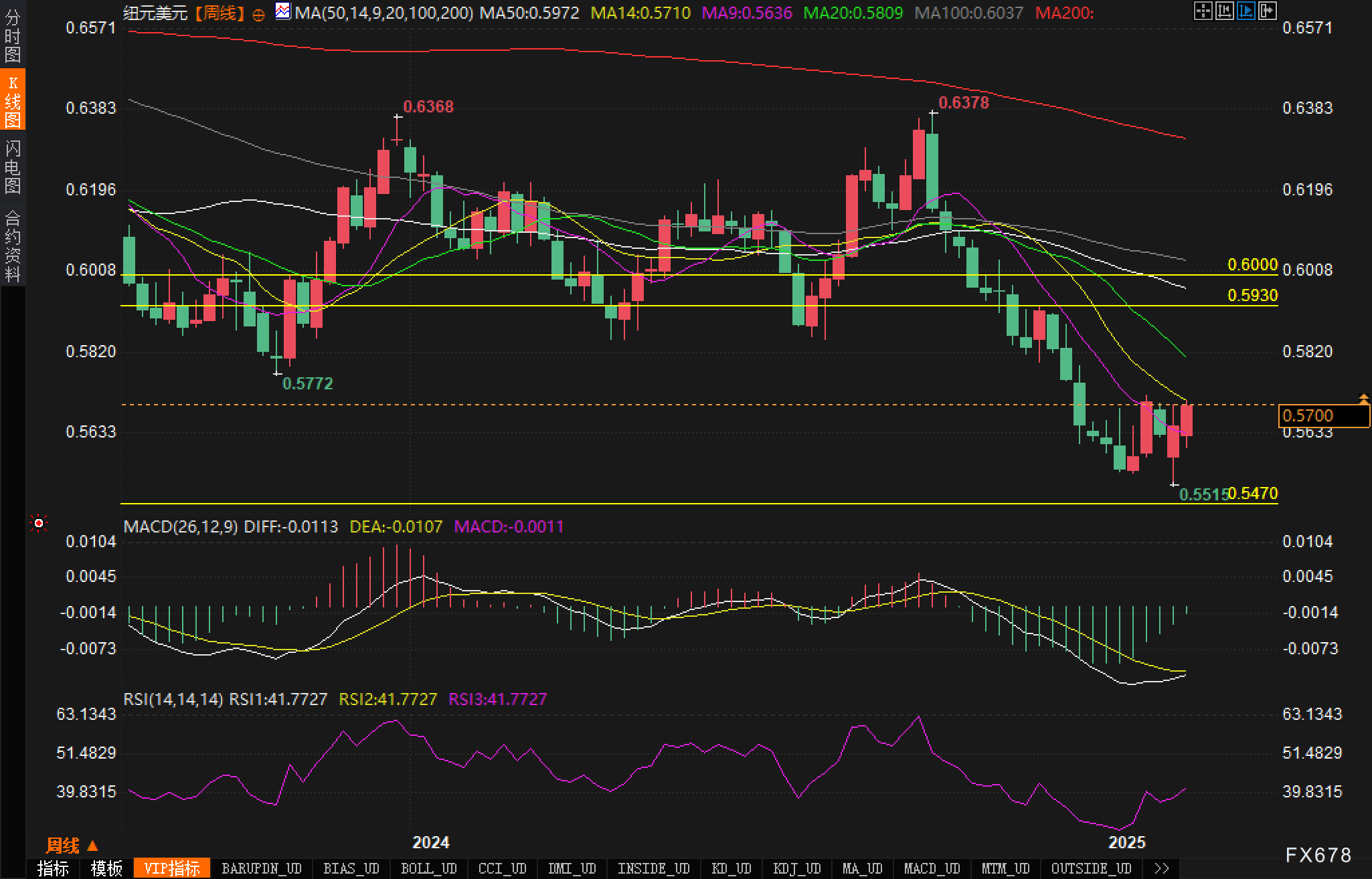 塔吉特将于2025年新开设约20家门店，并加大对现有店铺的改造投资