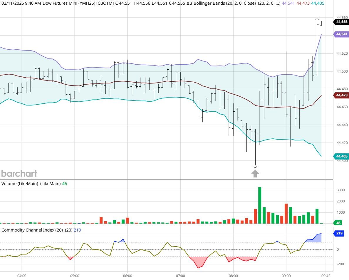 国家统计局解读：当前物价温和回升的态势没有改变