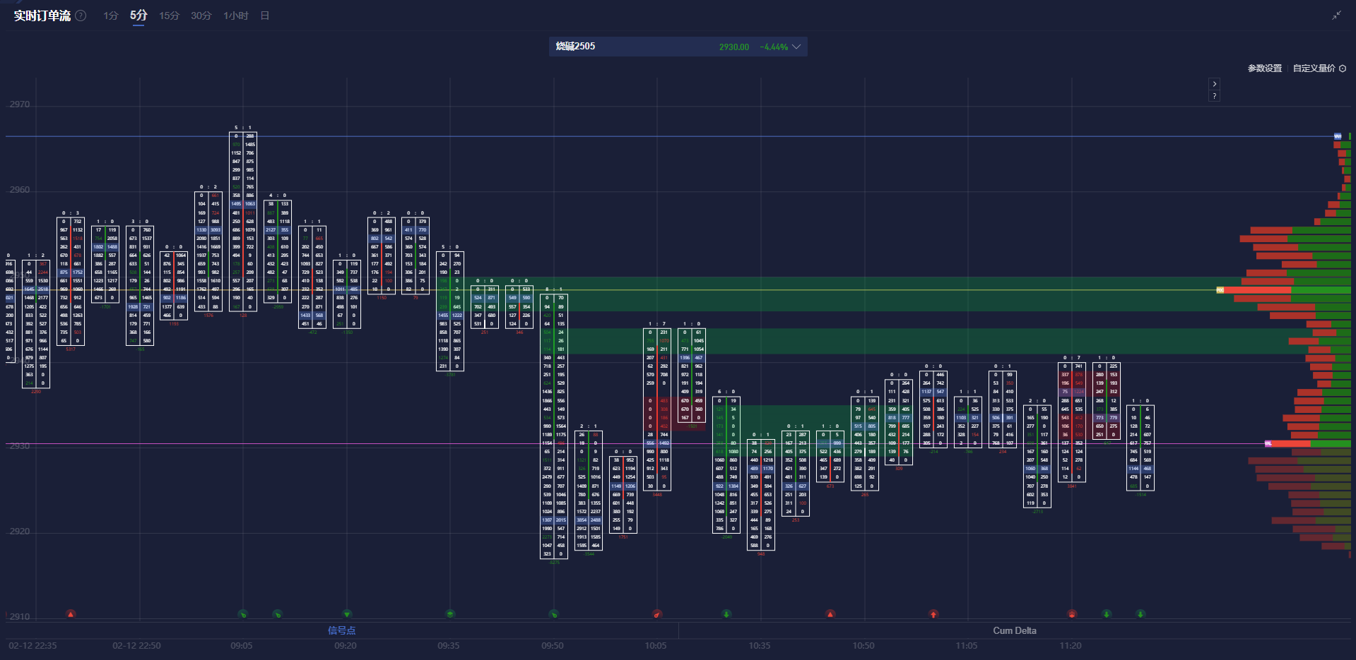 本周CBOT谷物市场经历波动之后逐渐回稳，主要受到贸易政策调整和基金持仓变动的影响，市场情绪开始修复。