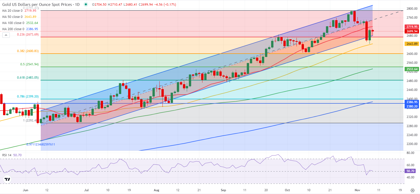 特朗普提出金卡计划以吸引顶尖留学生,力图解决人才短缺问题