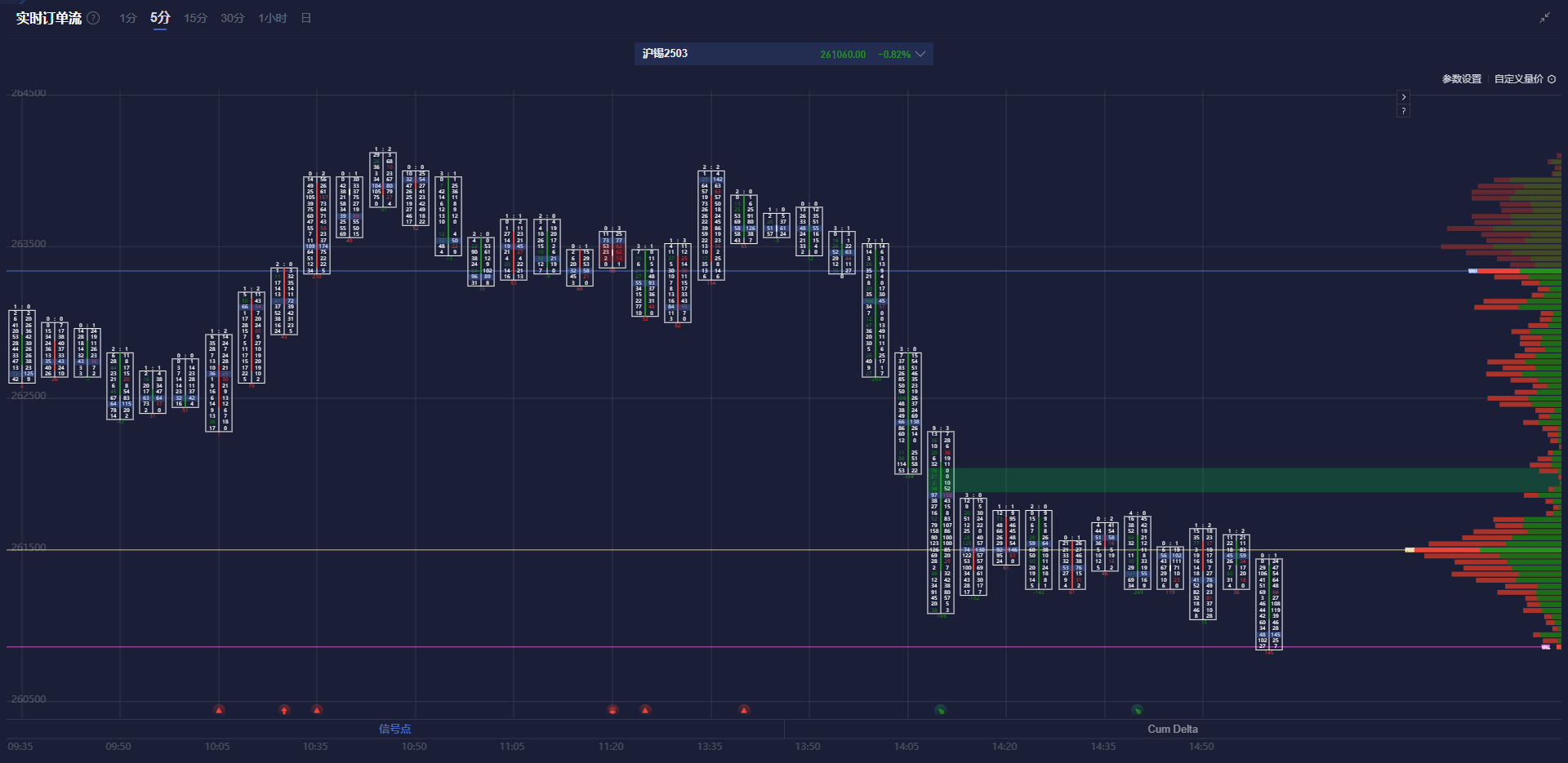 特朗普发言影响,纳斯达克100指数出现回调并触及日内低点