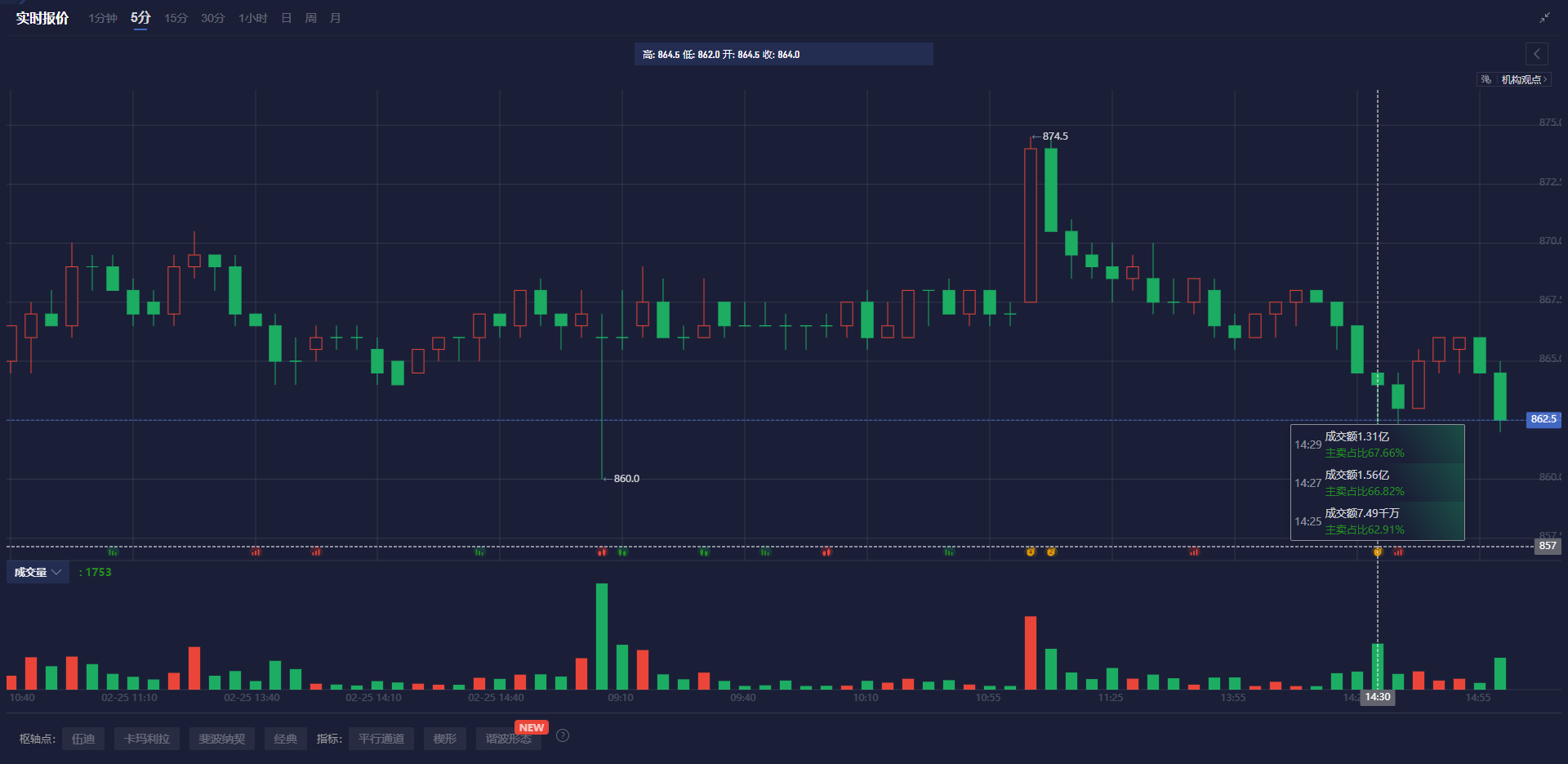 欧元兑日元最新动态：跌破156.00关口，当前报价155.98，日内下跌0.50%