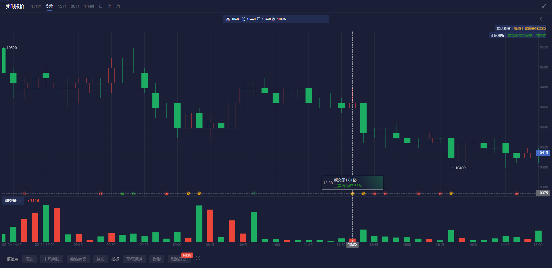 英伟达(NVDA.US)财报抵御“算力质疑” AI支出仍热潮不减
