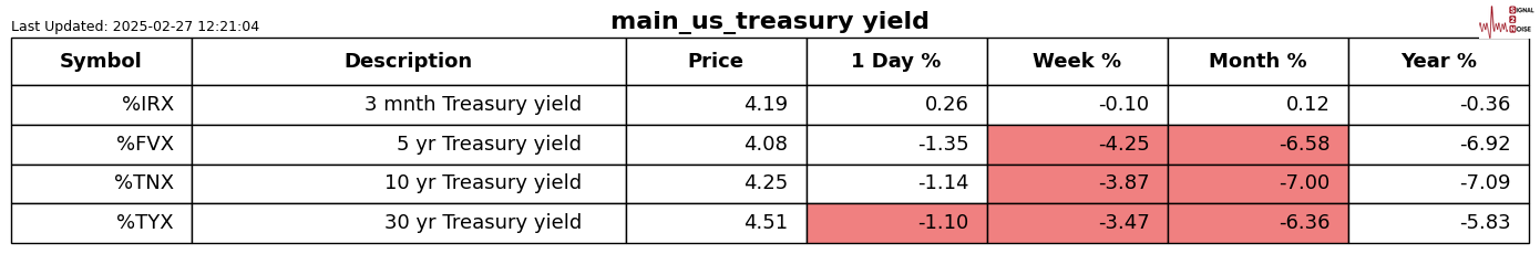 多空角力关键水平，白银待就业数据