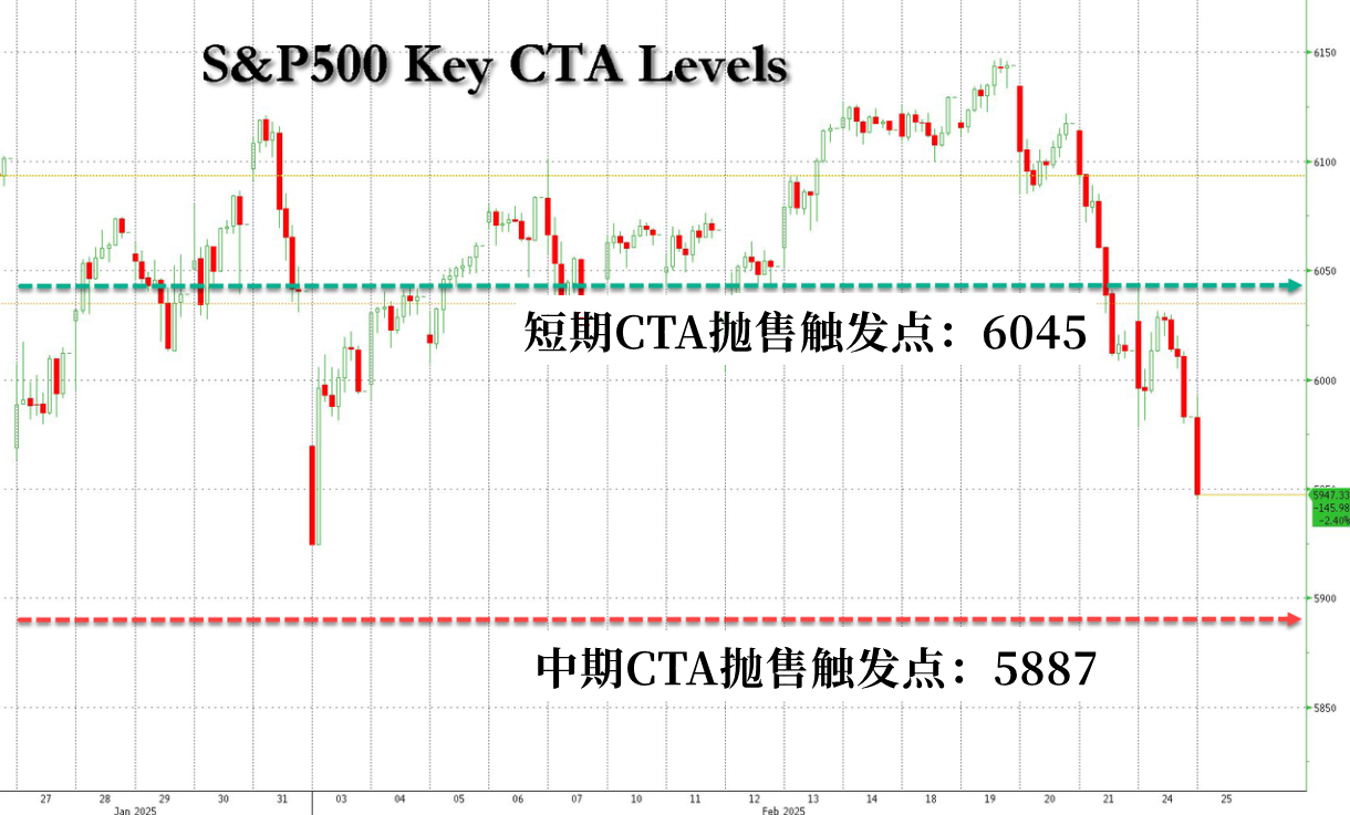 从狂热到审慎！特朗普政策颠覆牛市剧本 华尔街紧急重估美股预期