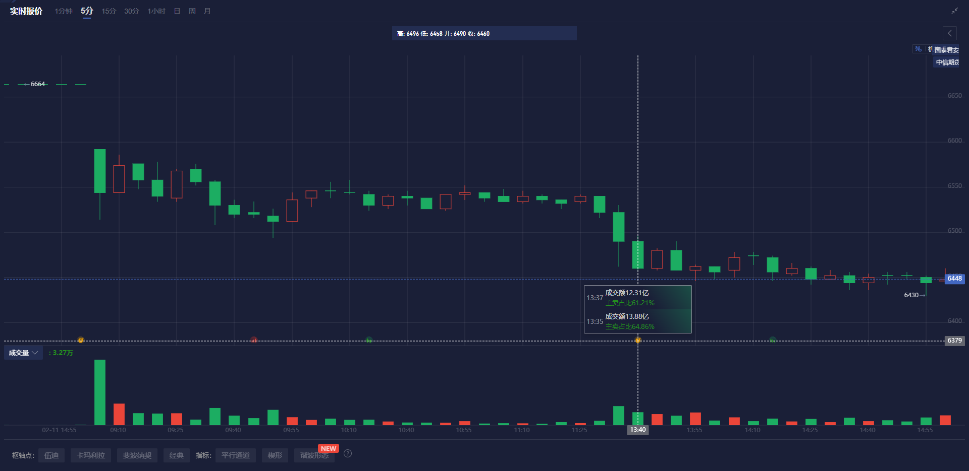 科特迪瓦总统瓦塔拉于5日在阿比让接待了加纳总统马哈马，双方进行了关于加强双边合作的会谈。根据科特迪瓦总统府的消息，马哈马此次访问的目的是为了深化两国“历史悠久且卓越的双边关系”。双方讨论了国防、安全、可可经济、矿业、能源以及西非国家经济共同体的重点合作项目等重要问题。