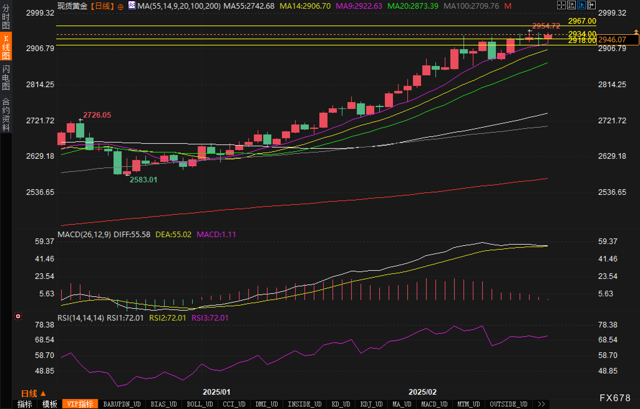 热点消息回顾：美国计划提高关税，加拿大重申应对措施