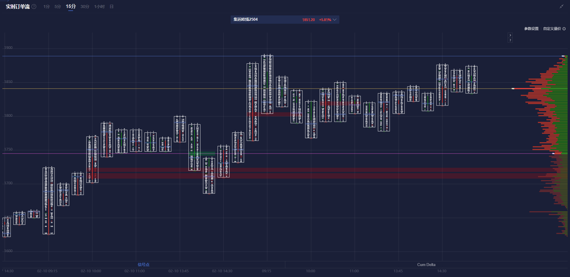尽管日本名义薪资创下30多年最大涨幅，1月实质薪资在小幅上涨后出现下降，高通胀压力依然影响消费者购买力。此时，日本大型企业即将展开春季工资谈判，市场普遍预计日本央行将在3月会议上保持利率不变，以进一步评估工资增长的持续性。这一动态可能对日元汇率产生复杂影响，需引起注意。