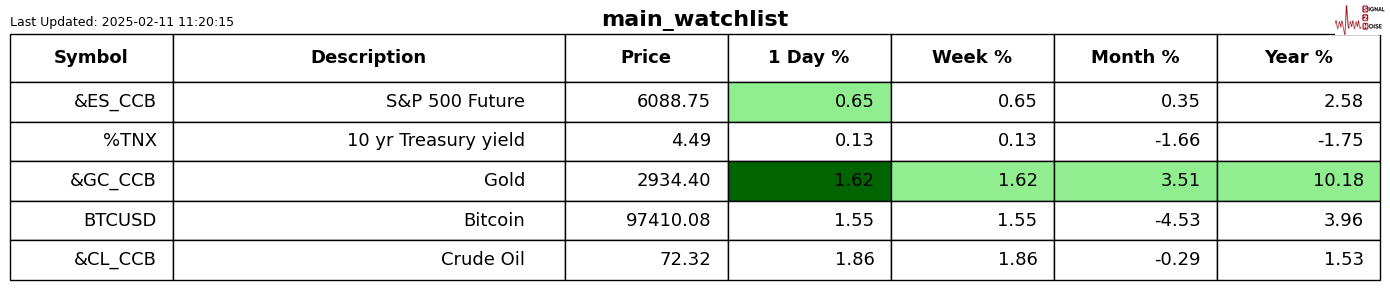 美元/日元创年内新低，并降至2024年10月以来最低水平；
