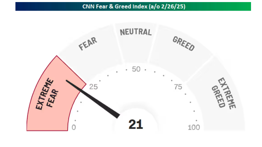 纳斯达克指数再创佳绩,成功突破18600.00的心理关口,目前报18600.07,日内上涨1.72%