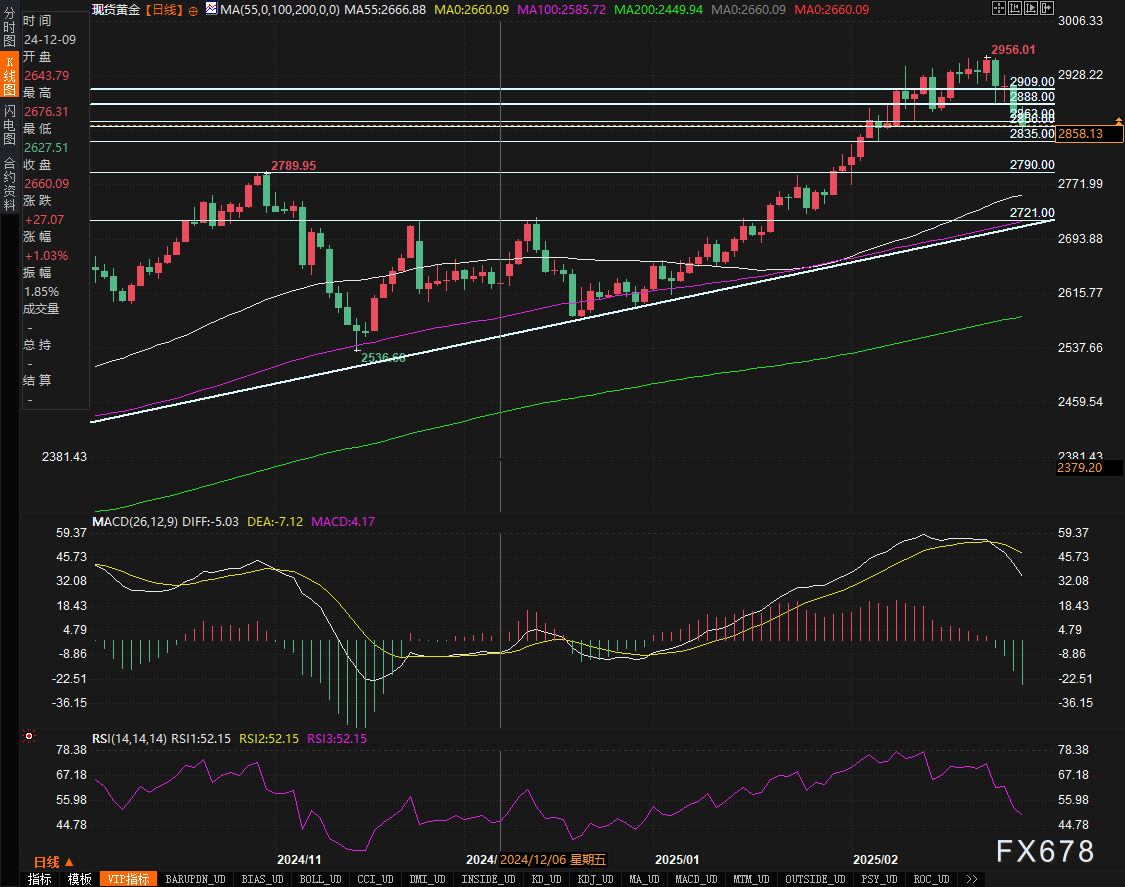 特朗普:不会对“金卡”施加太多限制。