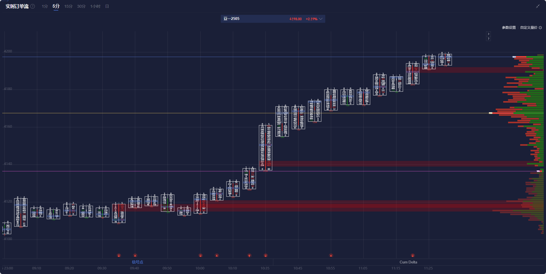 欧洲股市涨跌互现，整体表现温和