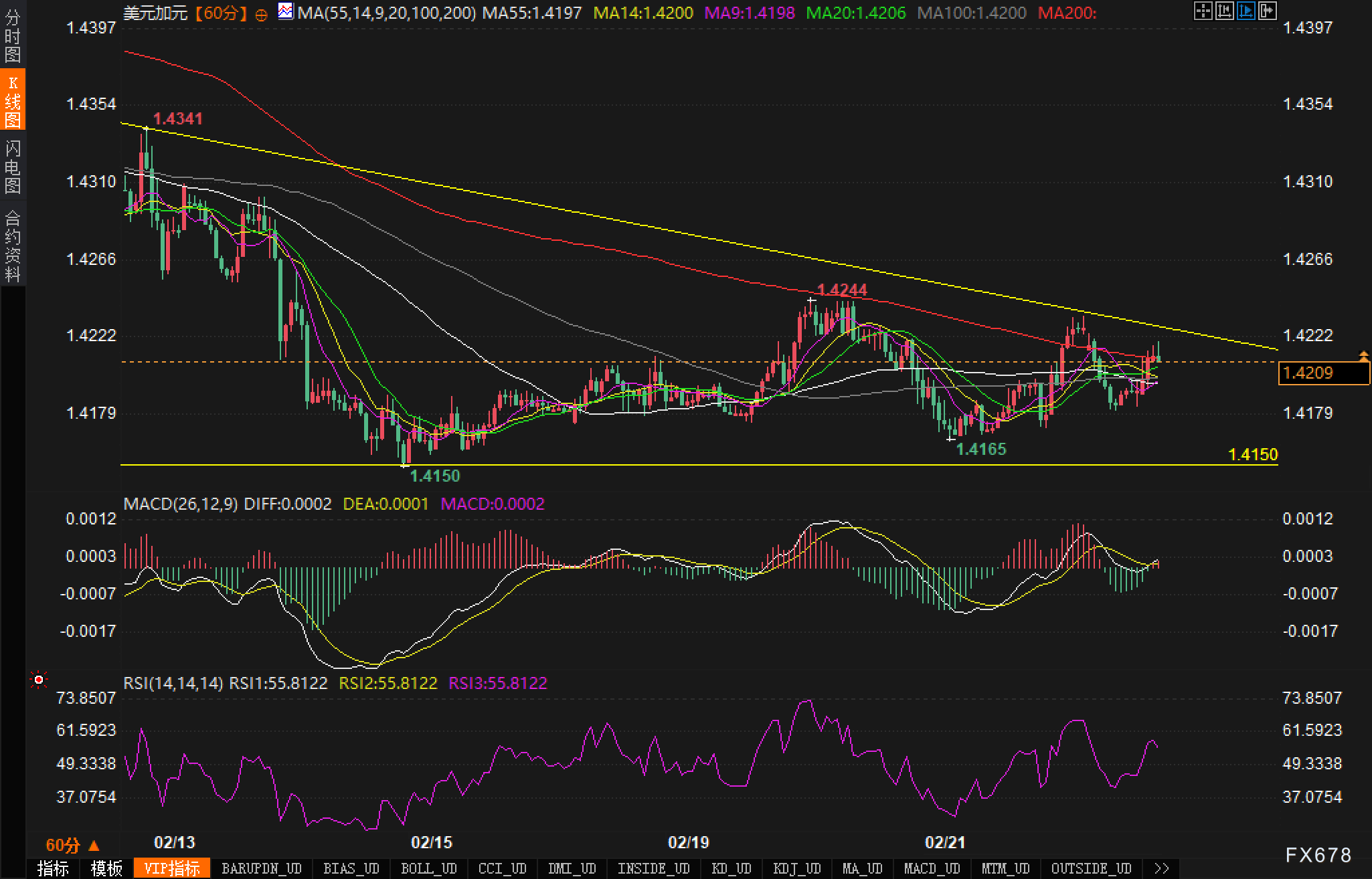 英债收益率周四波动，欧市尾盘小幅下跌