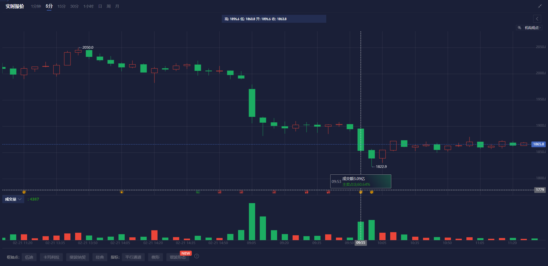 Snowflake(SNOW.US)Q4业绩超预期 强劲销售前景推动盘后飙涨