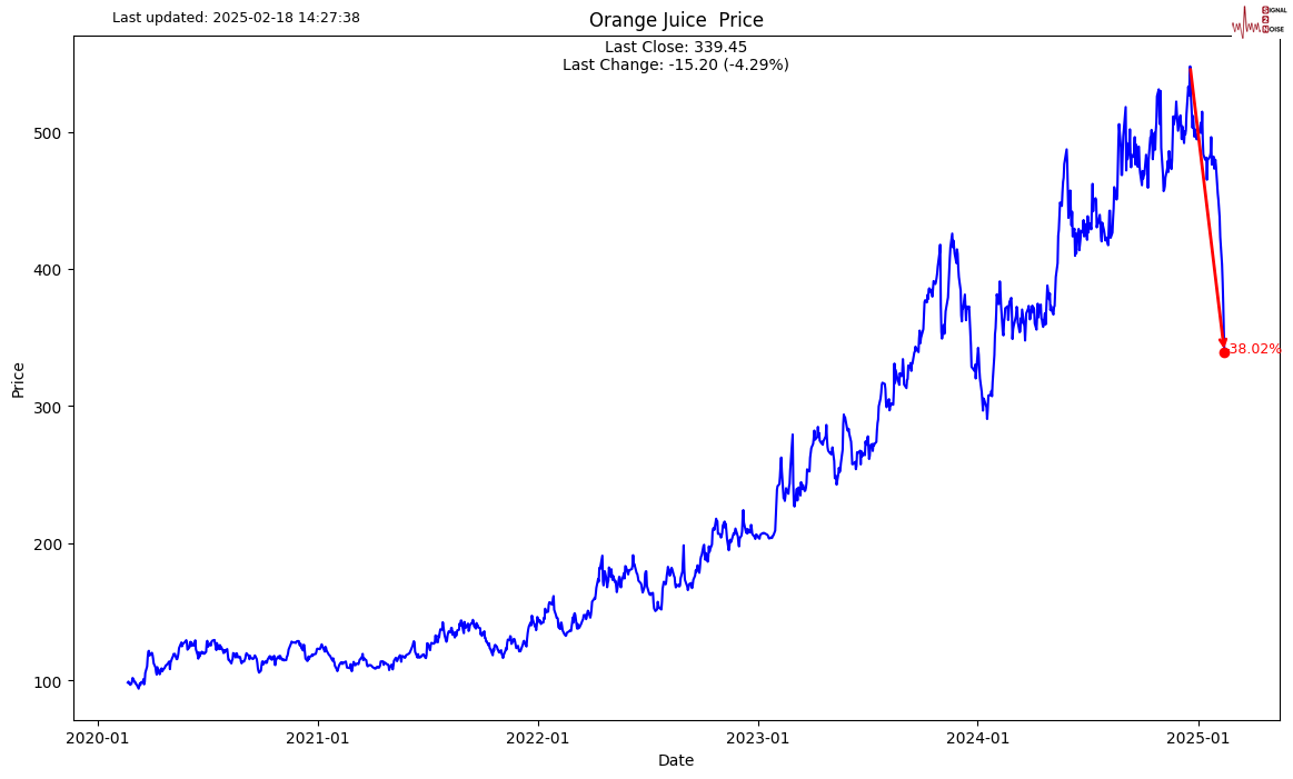 英镑兑日元动态分析