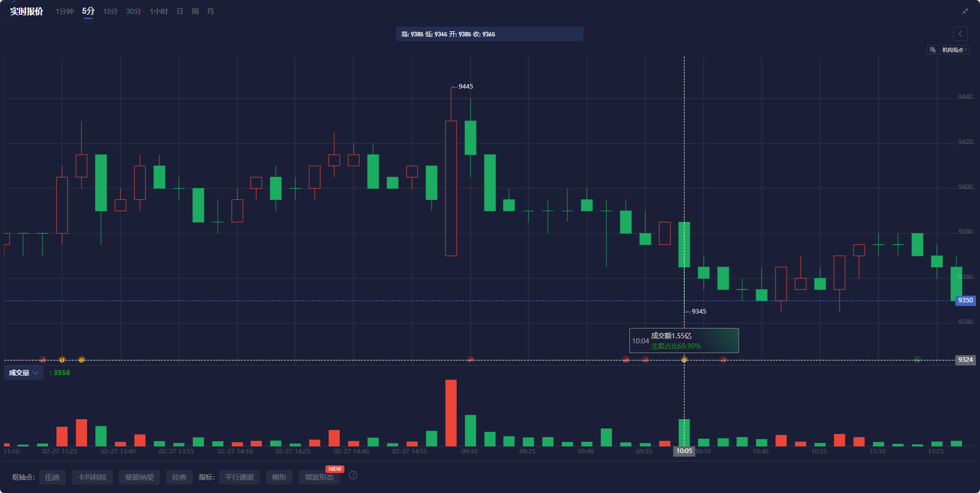 分析师Jersey对美国2月非农就业数据的看法认为，初步看来该报告对美联储和美国国债市场的影响有限。由于2月份的大规模裁员发生在调查周期后，下一份数据或能更准确地反映劳动力市场的实际情况。在当前的情况下，美国国债可能依然会在近期的价位上波动。