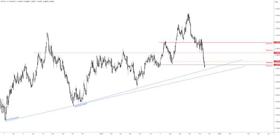 特朗普对关税问题的矛盾表态