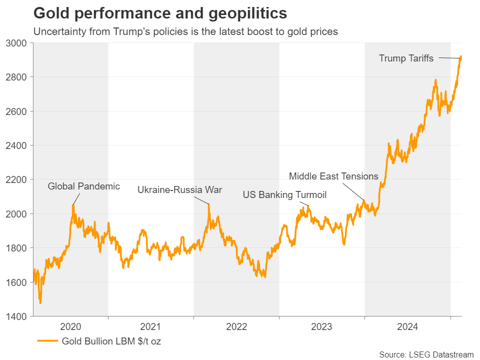 戴尔科技宣布个人电脑更新周期延长至明年