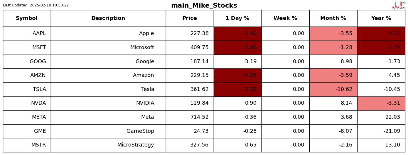 在当前经济环境下，金银走势出现一定分化，主要是由于黄金更为凸显其避险属性，而白银面临的经济下行风险则更为显著。