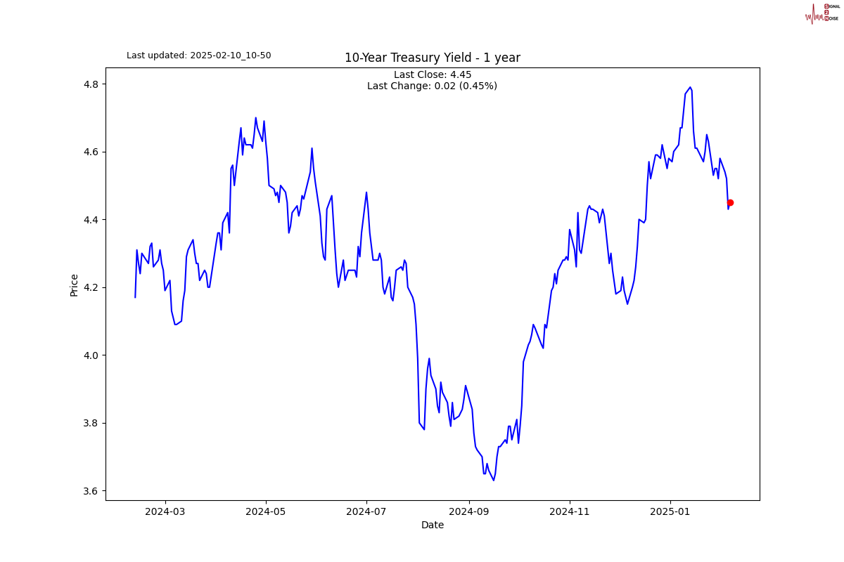 富时中国A50指数期货现已突破13200.00的心理关口,最新交易价格为13199.00,日内下跌幅度为0.70%
