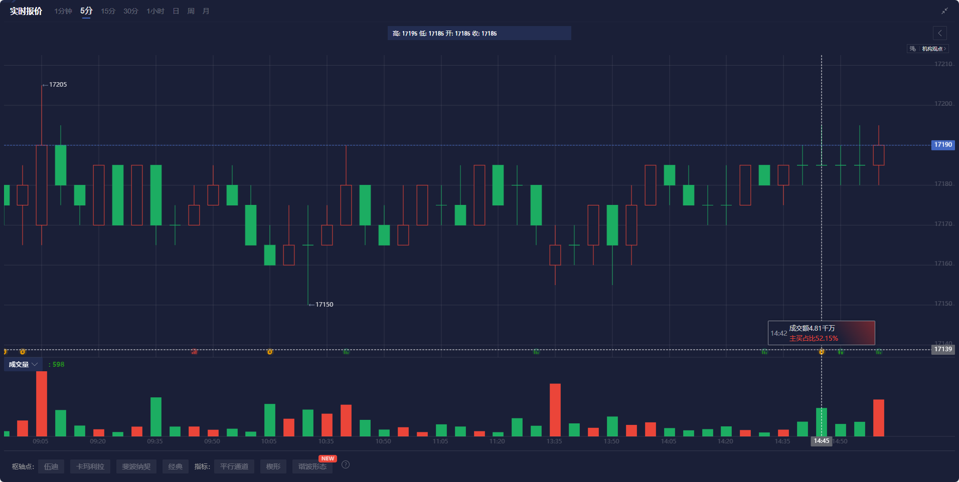 美股动态 | 世纪互联(VNET.US)盘前上涨超5% 多家机构一致看好