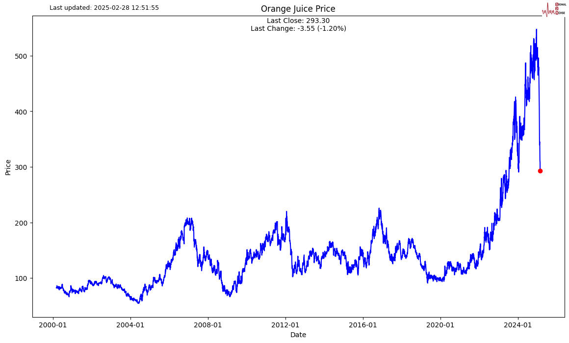 高盛交易员警告:可能出现“美股三年熊市” 重演“2001-2003”情境