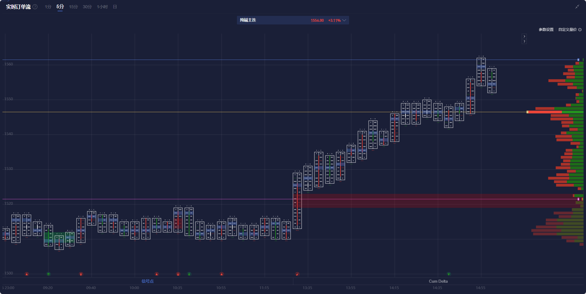 路透社预测,EIA报告将显示美国天然气库存显著下降