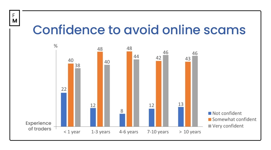美国财政部成功拍卖440亿美元的七年期国债,得标利率为4.194%(上期为4.457%),投标倍数维持在2.64(上次也为2.64)。
