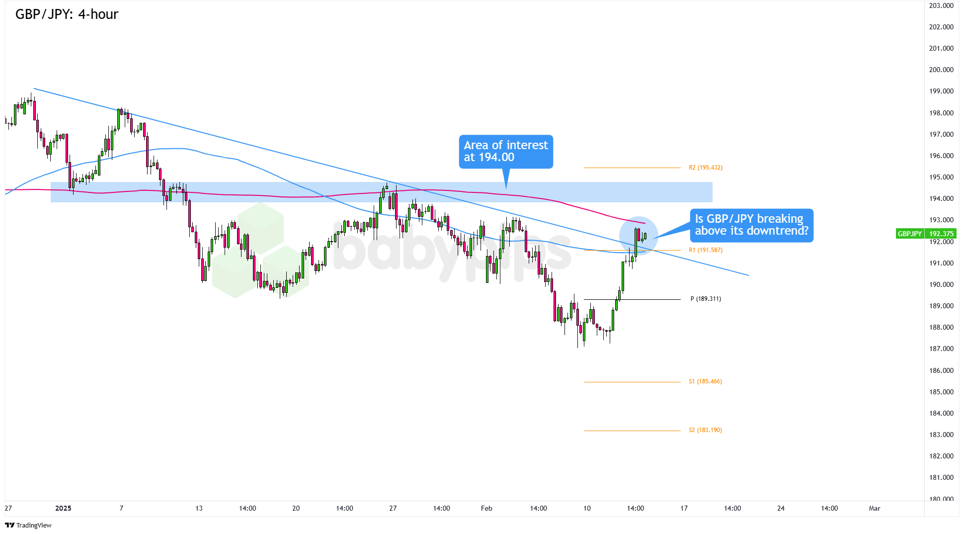 富时 A50 期指持续上涨，夜盘收涨0.31%，报13046.000点。