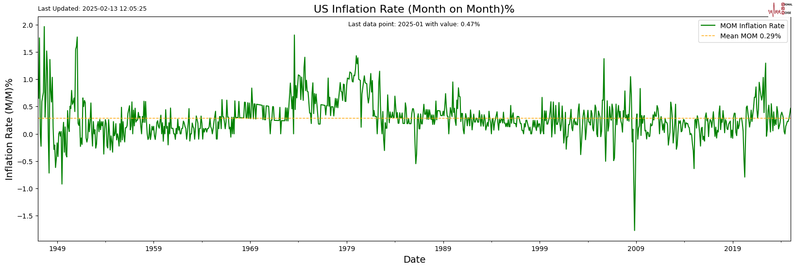 欧元兑日元汇率创新高，突破158.00大关，最新价位158.00，日内上涨0.79%