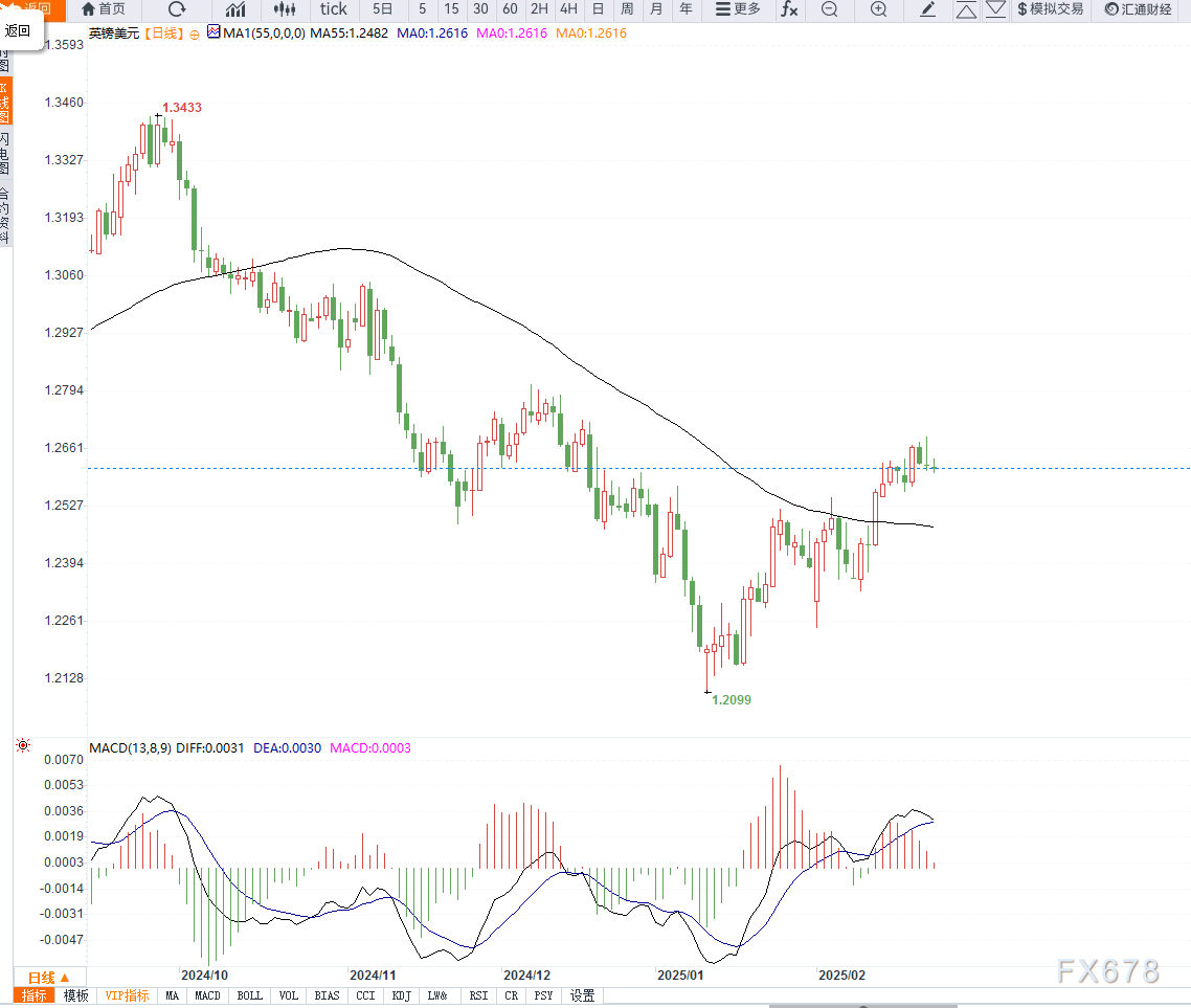 日本岩手县大船渡市的山林火灾持续超过一周，尽管5日降雨帮助减轻了火势，但灾情仍未得到全面控制。这场火灾对当地交通造成了严重影响，导致多条道路被封闭，铁路运输也中断。气象机构预计，从7日起，大船渡市及沿海地区未来一周将以晴天或多云为主，天气的持续干燥使得灭火工作依然面临困难。