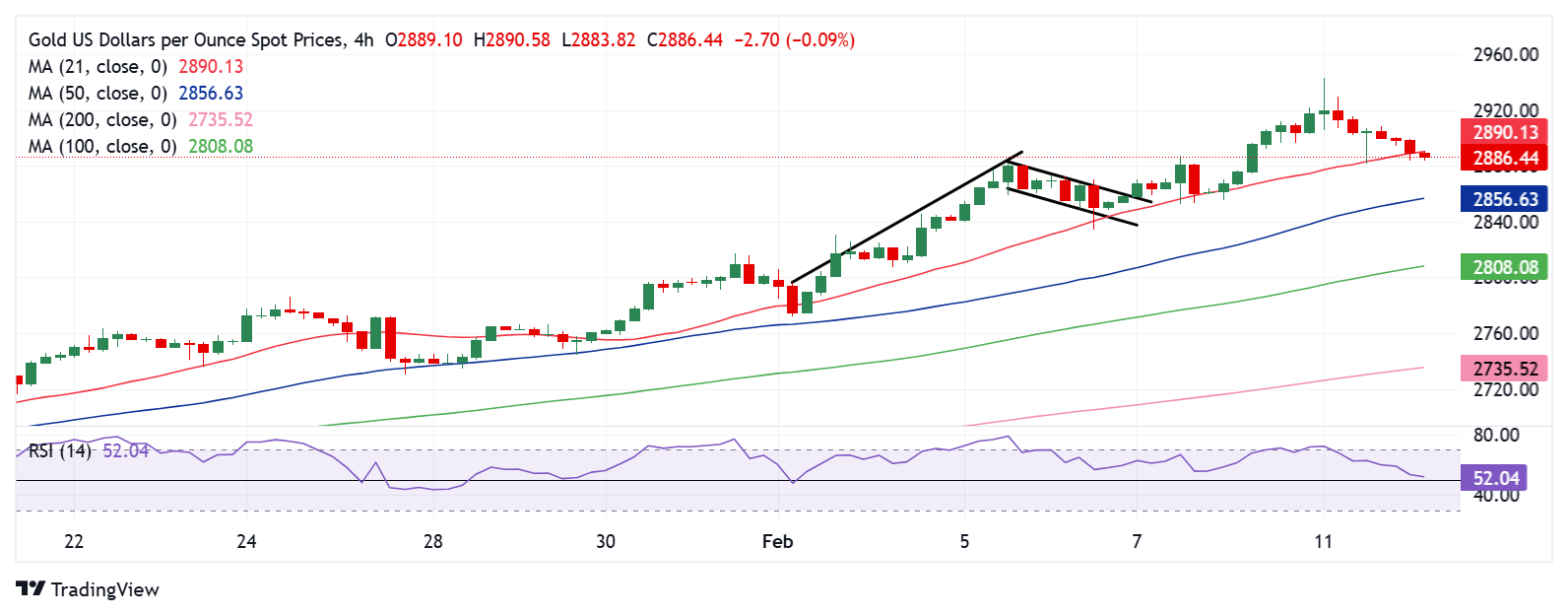 欧洲天然气价格上涨超过5%，地缘政治风险再度驱动市场；
